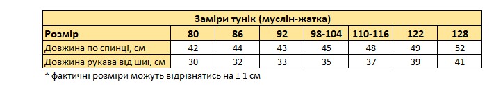 Таблиця розмірів